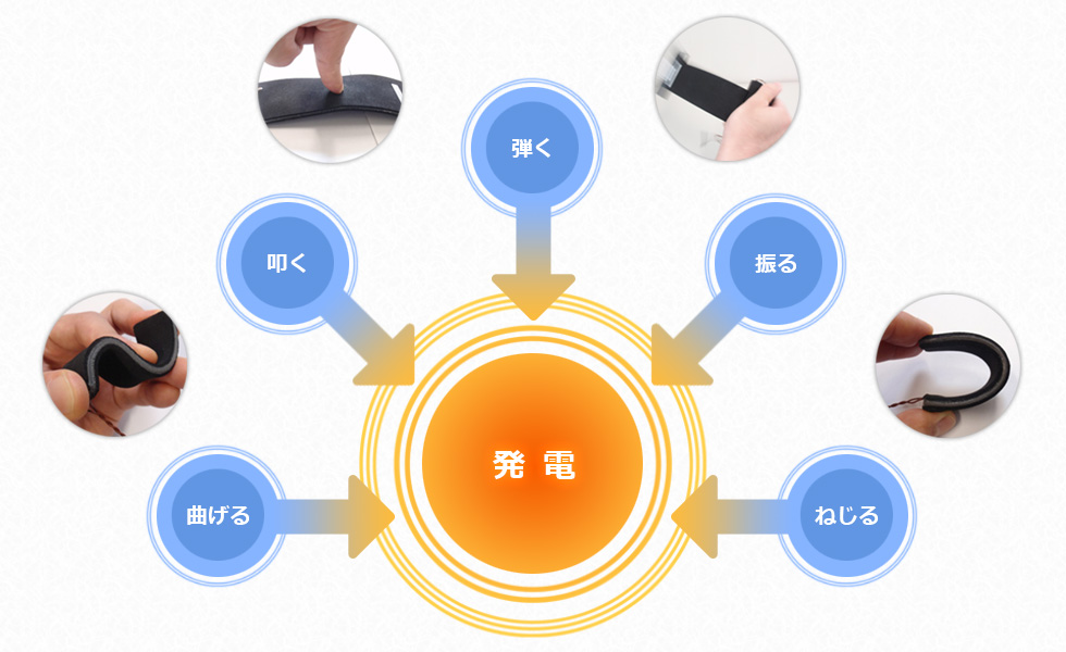 発電イメージ