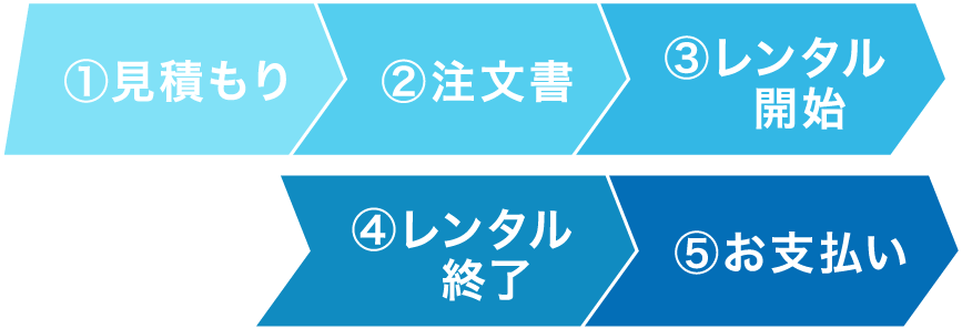 ご利用の流れ