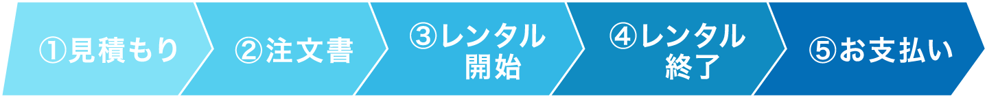 ご利用の流れ