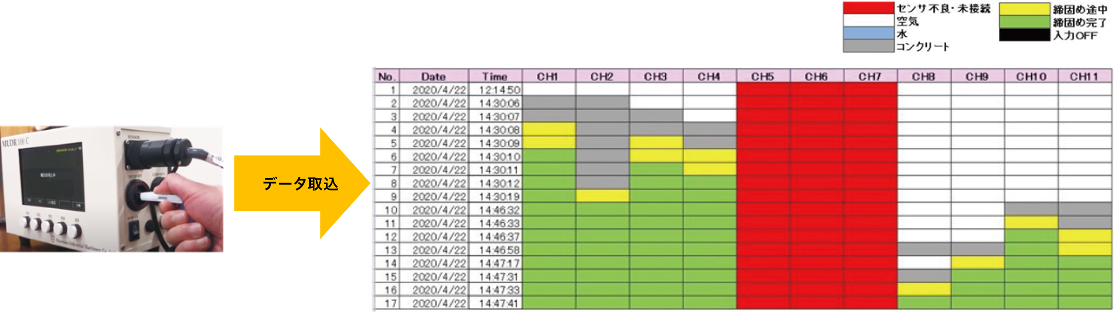 データレコーダー