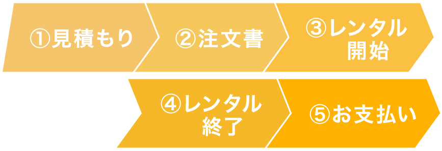 ご利用の流れ