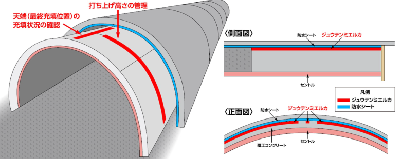 履行コンクリートへの適用例