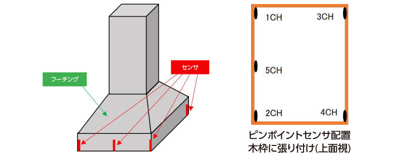 ピンポイントセンサ配置 木枠に張り付け上面視）