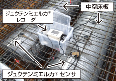 既設基礎下部へのセンサ貼付け状況