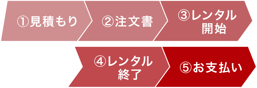 ご利用の流れ