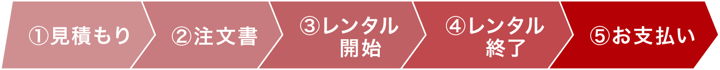 ご利用の流れ